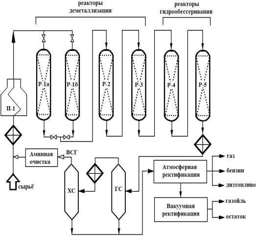 Процессы гидрооблагораживания нефтяных остатков 1