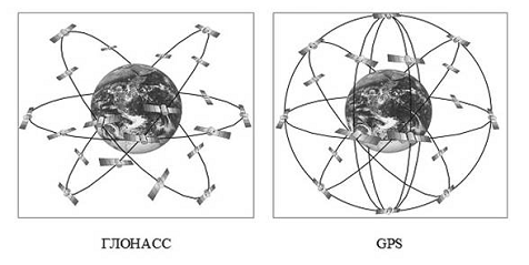  хронология развития системы и спутниковые навигаторы 1