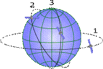  орбиты спутников связи 1