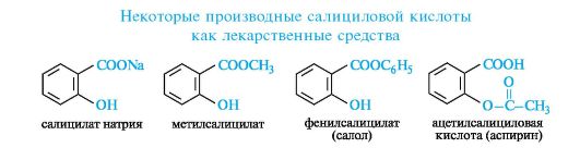 Салициловая кислота и ее производные  1