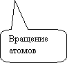 Скругленная прямоугольная выноска: Вращение атомов