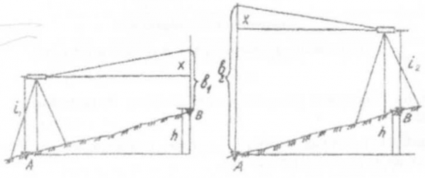 Вторая поверка горизонтальная нить сетки нитей должна быть перпендикулярна оси вращения 1