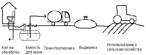  пути решение проблем жидких бытовых отходов в москве и московской области 1