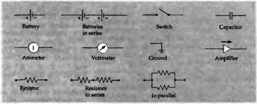 Термины и единицы измерения при описании электрического тока 2