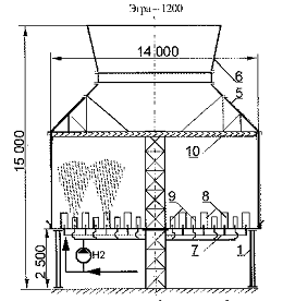 Градирни системы охлаждения технической воды на ТЭС 3