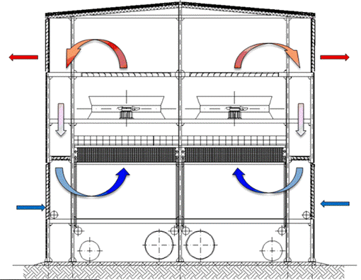 Градирни системы охлаждения технической воды на ТЭС 4