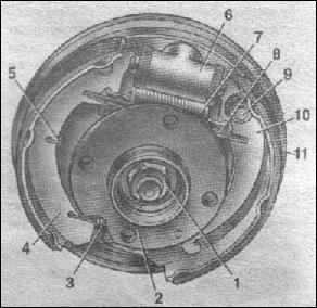  тормозной механизм переднего колеса 2