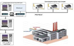 Автоматизированная система контроля в системе трансформаторных подстанций 2