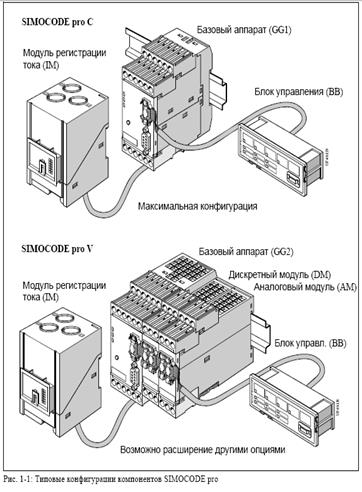 Автоматизированная система контроля в системе трансформаторных подстанций 5