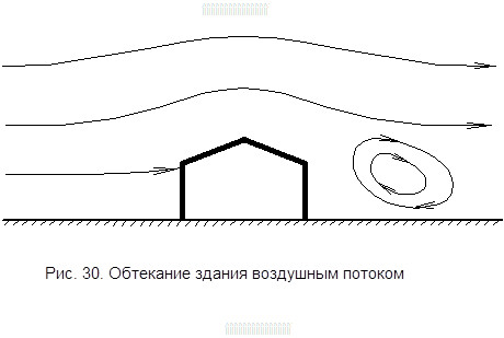 Архитектурно-строительная аэродинамика 1