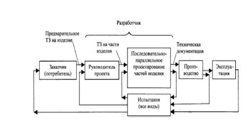  жизненный цикл мехатронной системы 1