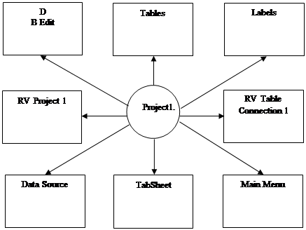  внутренняя структура программного продукта 1