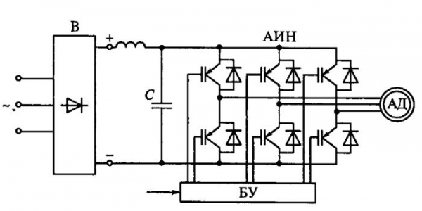 Схема системы преобразователь частоты - асинхронный электродвигатель