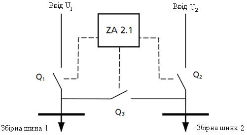 Блок-схема устройства АВР ZA-2.1