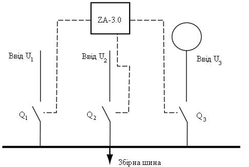 Блок-схема устройства АВР ZA-3.0