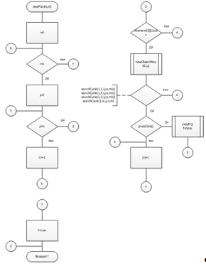  схемы алгоритма программы 2