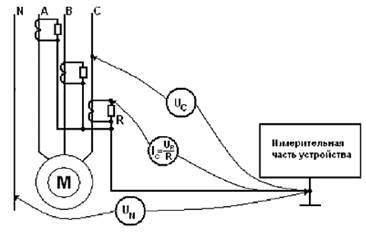 Диагностирование асинхронных электродвигателей 6