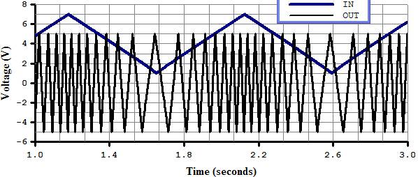  генератор частотно модулированных сигналов напряжение и частота несущей 5