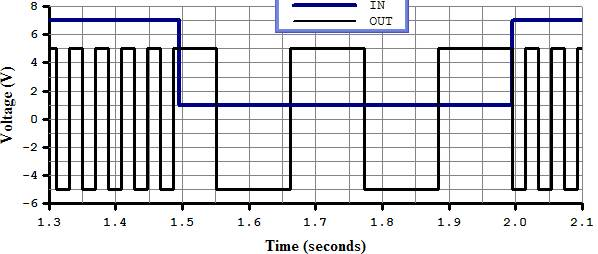  генератор частотно модулированных сигналов напряжение и частота несущей 6