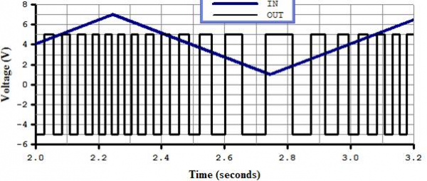  генератор частотно модулированных сигналов напряжение и частота несущей 7