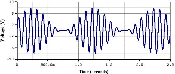  генератор амплитудно модулированных сигналов напряжение и частота несущей 1