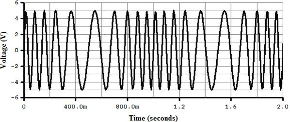  генератор частотно модулированных сигналов напряжение и частота несущей 1