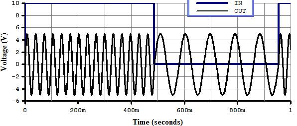  генератор частотно модулированных сигналов напряжение и частота несущей 2