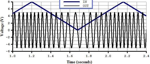  генератор частотно модулированных сигналов напряжение и частота несущей 3
