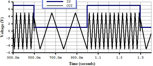  генератор частотно модулированных сигналов напряжение и частота несущей 4