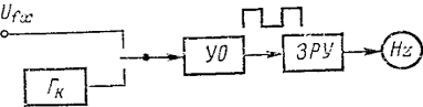 Метод перезарядд конденсатора 1