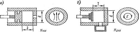 Резонансный частотомер с объемным резонатором 1