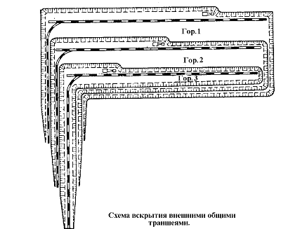  вскрытие месторождений внешними общими траншеями 1