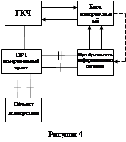 Основные методы и средства измерений параметров свч цепей 1