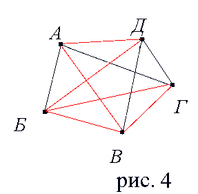 Задача о мостах леонард эйлер и теория графов 4