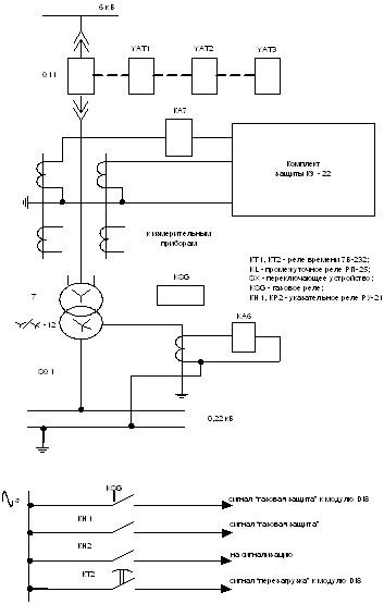 Автоматизация и диспетчеризация систем электроснабжения 37