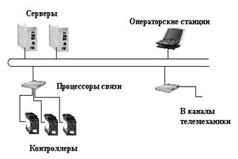 Автоматизация и диспетчеризация систем электроснабжения 4