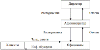  информационная структура 1