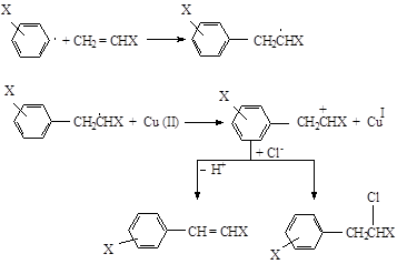 Типы реакций и их классификация в органической химии 20
