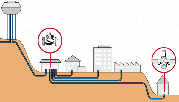 Влияние неровности рельефа и распространения высотного строительства на давление воды в трубопроводах