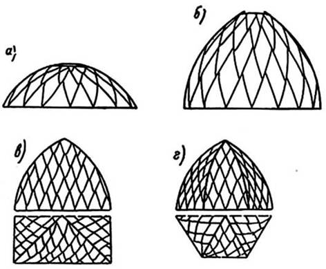 Определение виды куполов 3