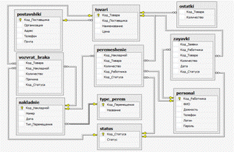  структура базы данных 1