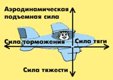 История самолетостроения 11