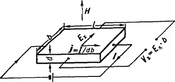 Эффектом холла называется появление в провод нике с током плотностью помещён ном в магнитное поле н 1