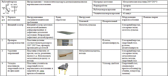 Таблица материально техническое оснащение темы программы и выбранного занятия 7
