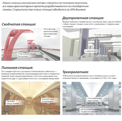 Рассмотрим типовые проекты станций московского метрополитена  1