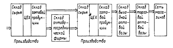  склады 2