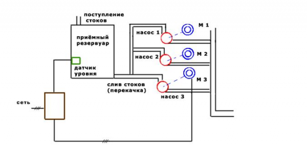  структура частотного преобразователя 2