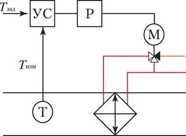 Автоматическая система управления приточно-вытяжной вентиляции 2