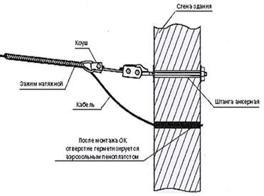 Ввод оптического волокна ок воздушным путём 1