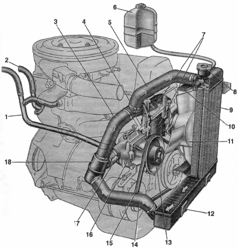Анализ системы охлаждения двигателя ВАЗ 1